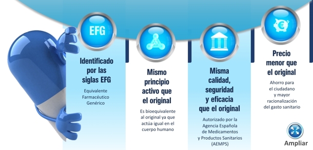 infografia_que_son_los__medicamentos genericos