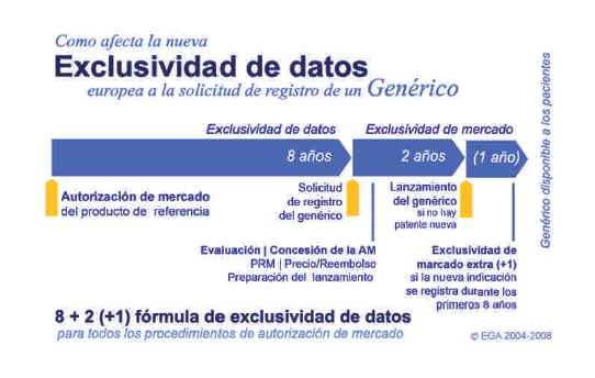 ¿Cuándo se puede comercializar un medicamento genérico ¿Cuándo se puede comercializar un medicamento genérico