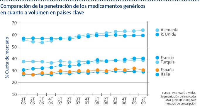 Genericos en Europa