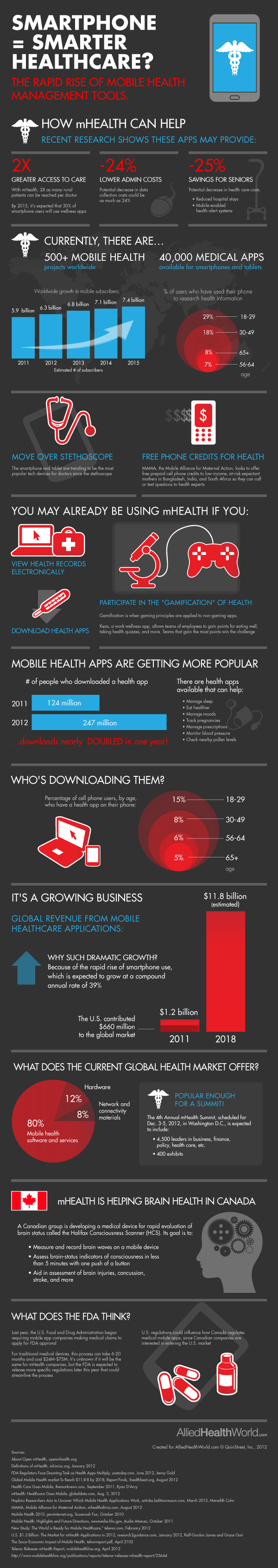 Apps móviles salud