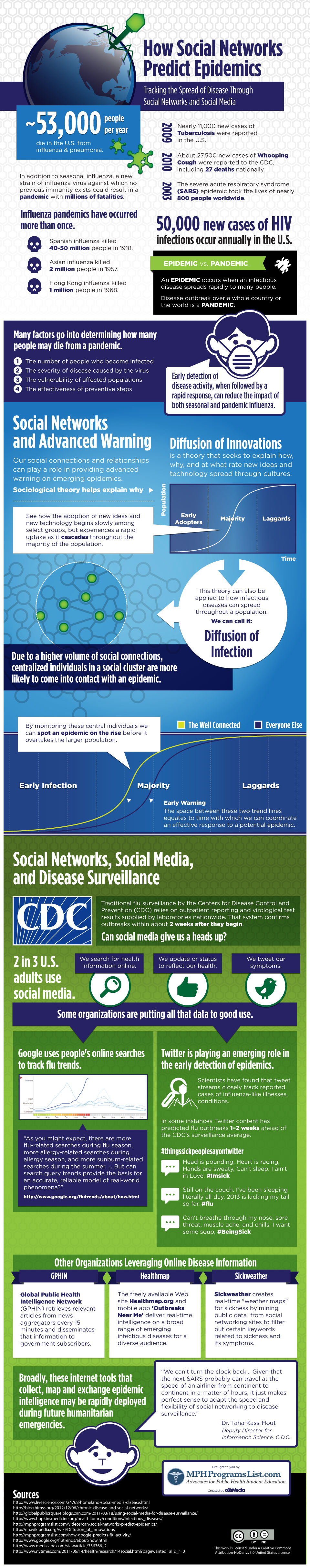 Redes sociales prevención de epidemias