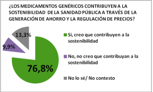 medicamentos genéricos sostenibilidad sistema sanitario