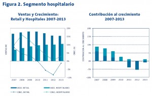 Figura 2. Segmento hospitalario