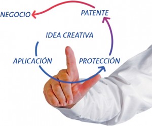 Patentes de segunda aplicación terapéutica en Europa y en España