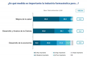 Imagen general de la industria