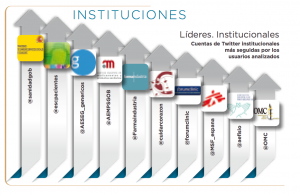 AESEG instituciones Top Ten Salud 2.0