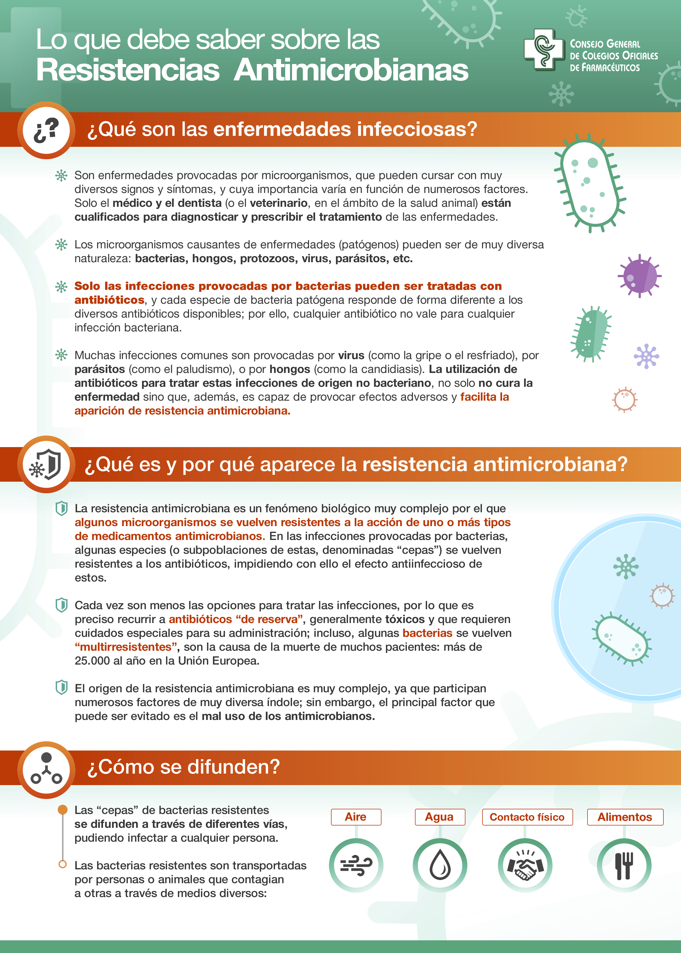 resistencias antibióticos