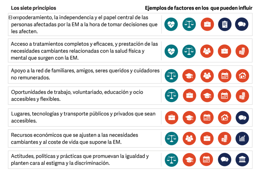 Calidad de vida de las personas con Esclerosis Múltiple | En Genérico