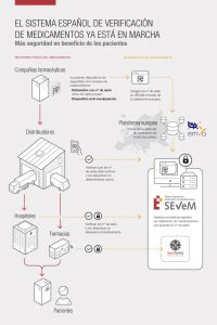 Sistema Español de Verificacion de Medicamentos - AESEG Asociacion Española de Medicamentos Genericos