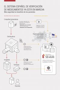 Sistema Español de Verificacion de Medicamentos - AESEG Asociacion Española de Medicamentos Genericos