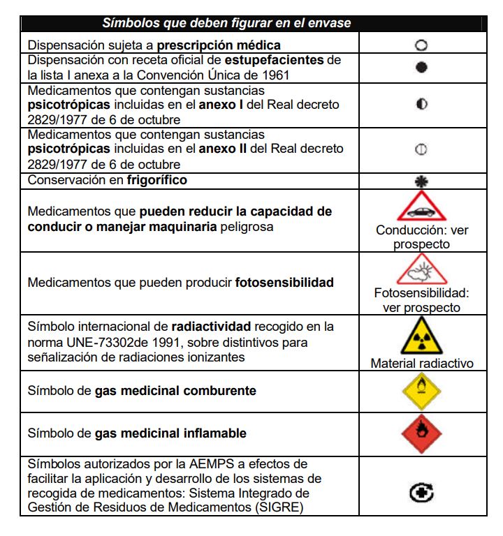 símbolos envases medicamentos - AESEG Asociación Española de Medicamentos Genéricos