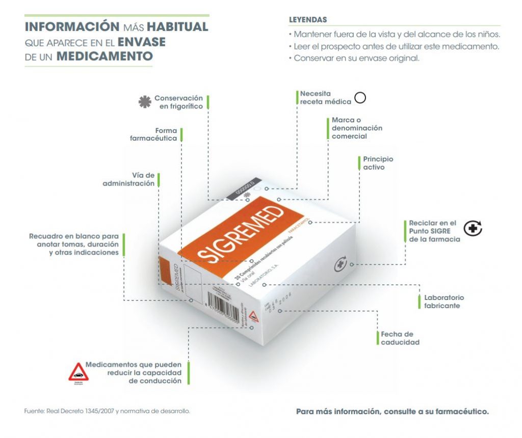 símbolos envases medicamentos - AESEG Asociación Española de Medicamentos Genéricos