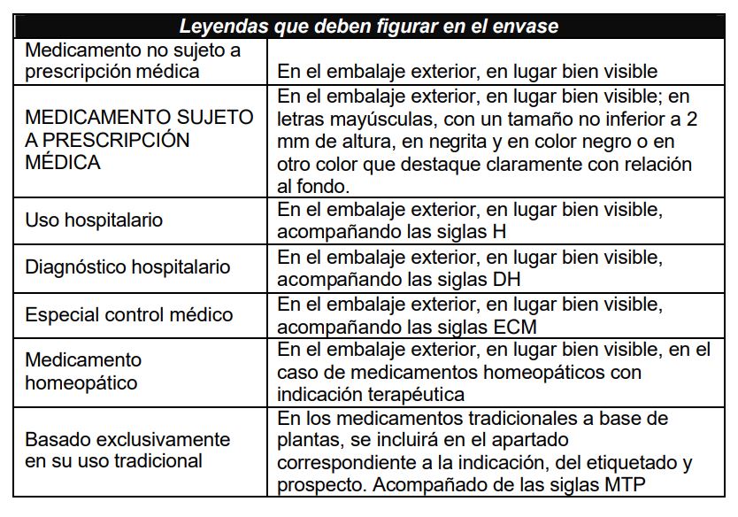 símbolos envases medicamentos - AESEG Asociación Española de Medicamentos Genéricos 
