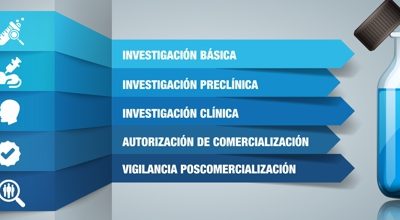 ciclo del medicamento - AESEG Asociación Española del Medicamento Genérico