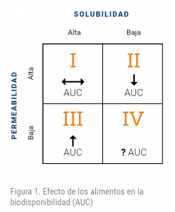 Soludibilidad